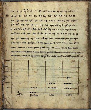 Arabic Numeral Instructions
