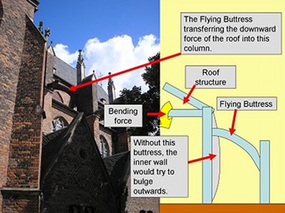 buttress