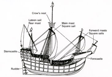 Ship diagram labeled