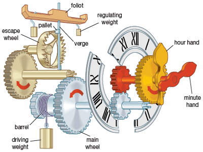 Clock Workings