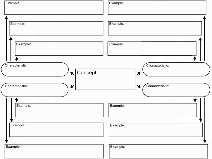 Topic Concept Pattern