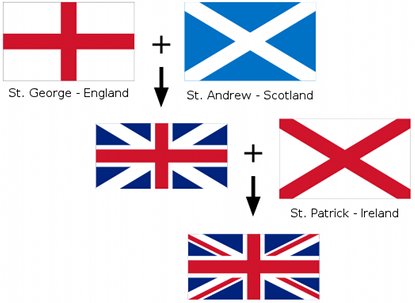 Union Jack