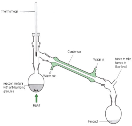 Distillation