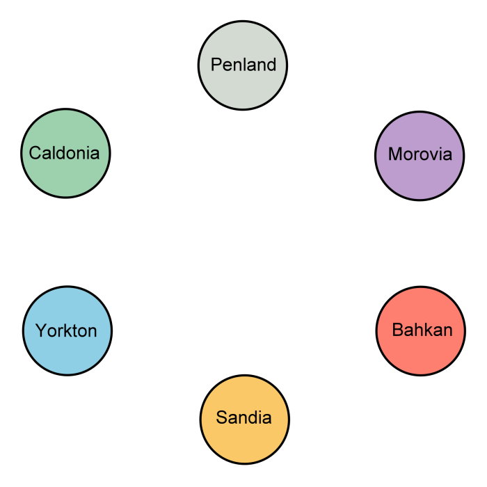 Alliances Chart
