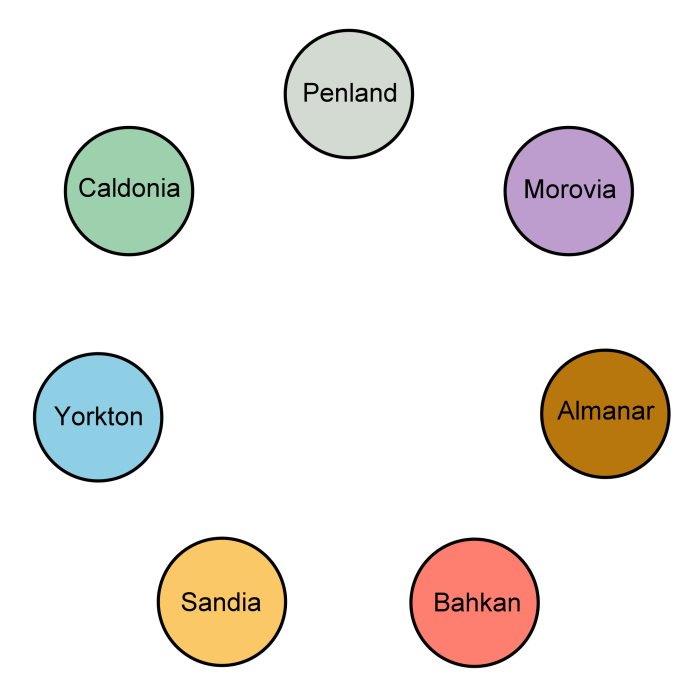 Alliances Chart