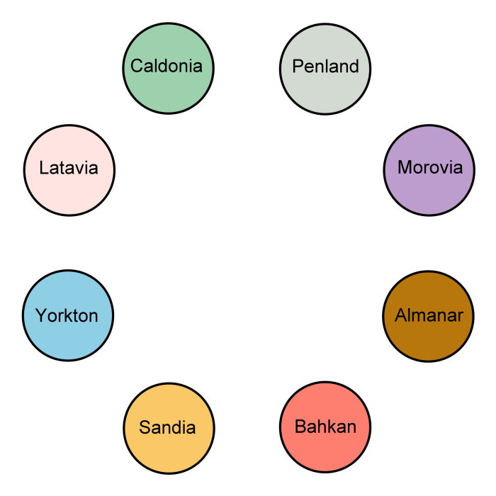 Alliances Chart