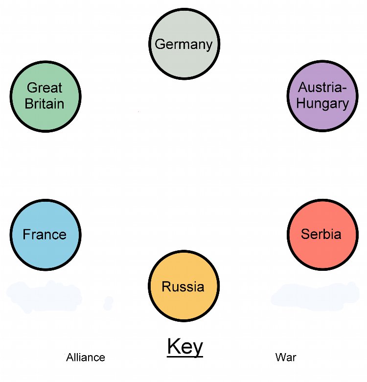 alliances-key-0