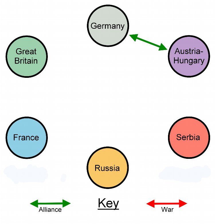 alliances-key-1