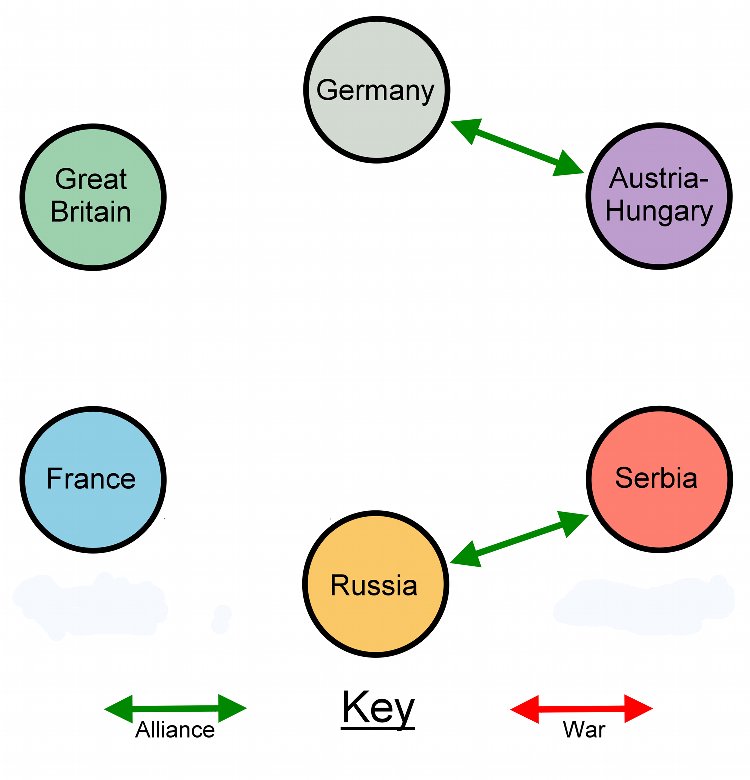 alliances-key-2