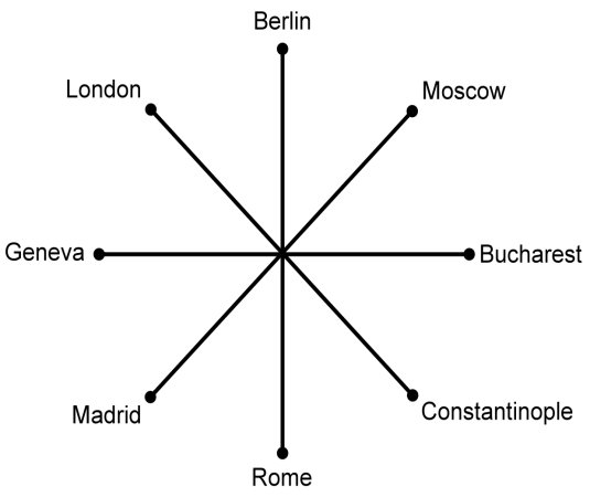 compass rose